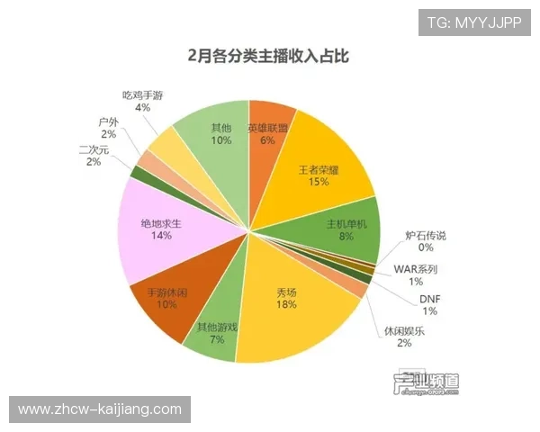 联盟营收分成机制完善 保障各队获得基础收入来源